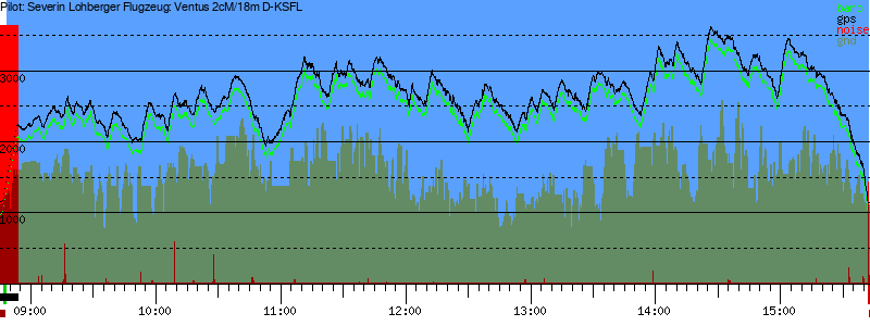 Barometer